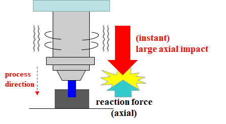 Failure of Angular Contact Ball Bearing: A Strong Axial Impact during Metal Processing